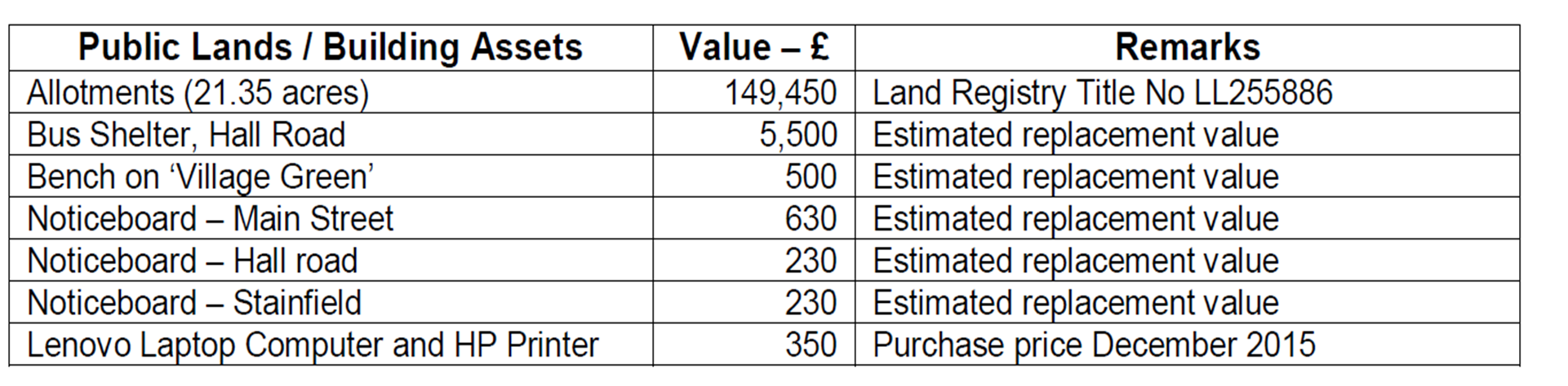 Image of assets table